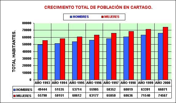 Click para Escribirnos..!